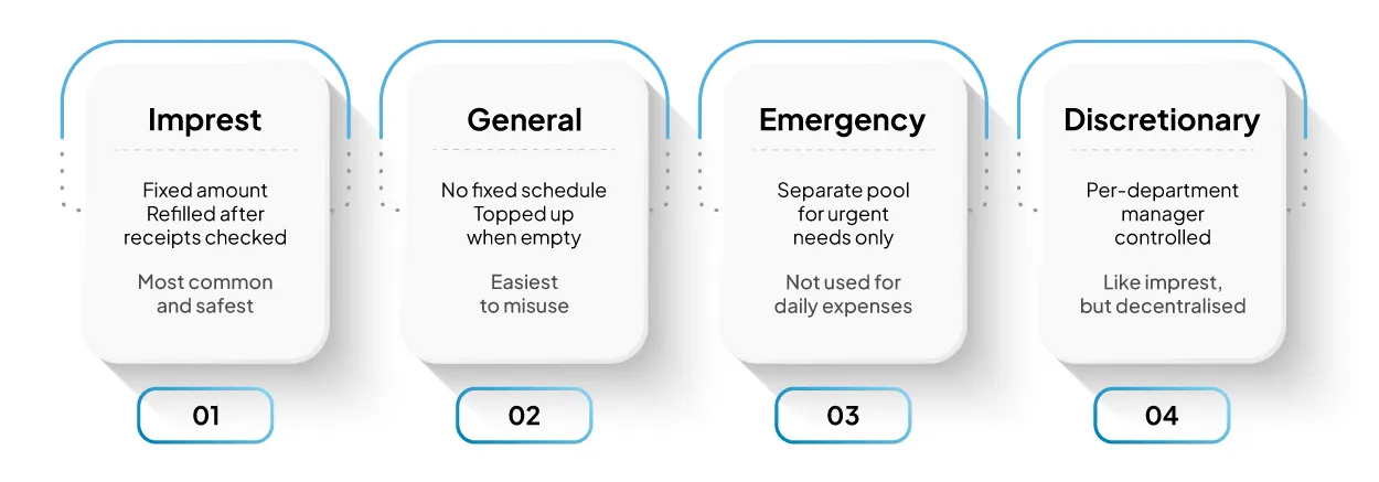 types-of-petty-cash