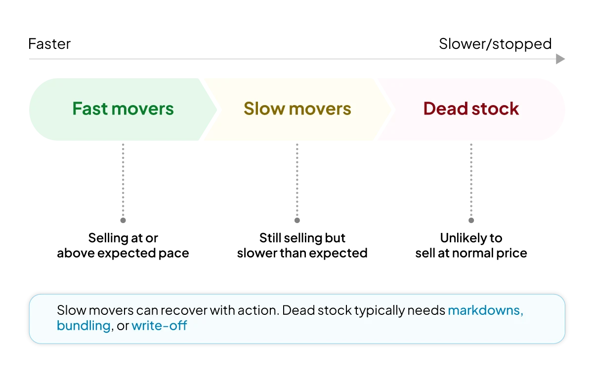 types-of-stock