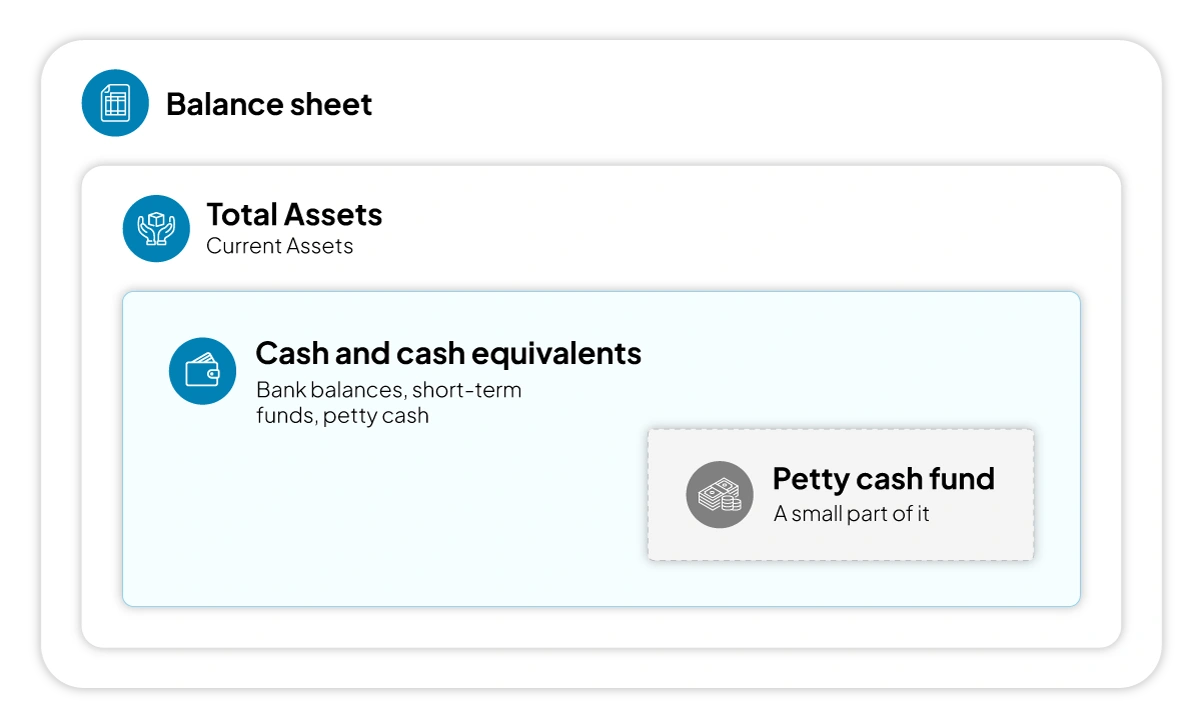 what-is-petty-cash
