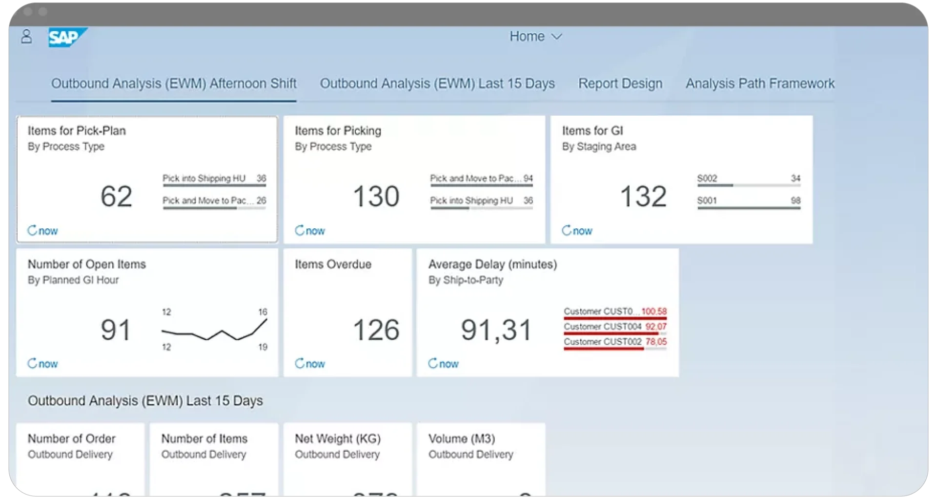 sap-warehouse-management