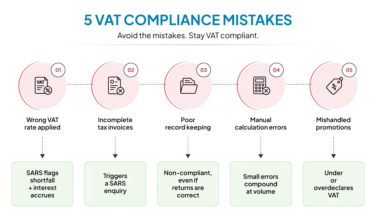 vat-compliance-mistakes