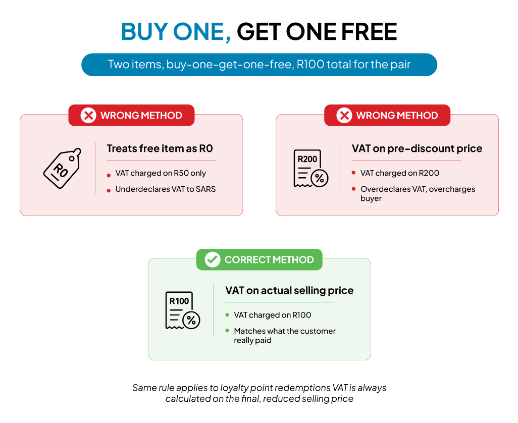 vat-on-discounts-and-promotions