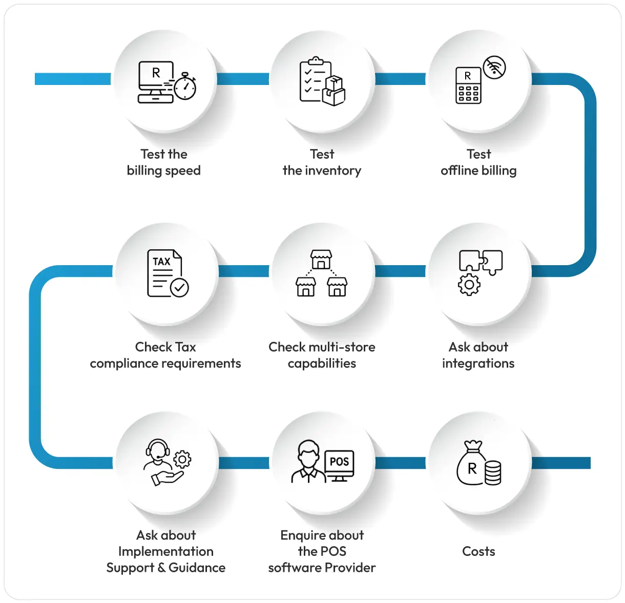 how-to-evaluate-pos-features