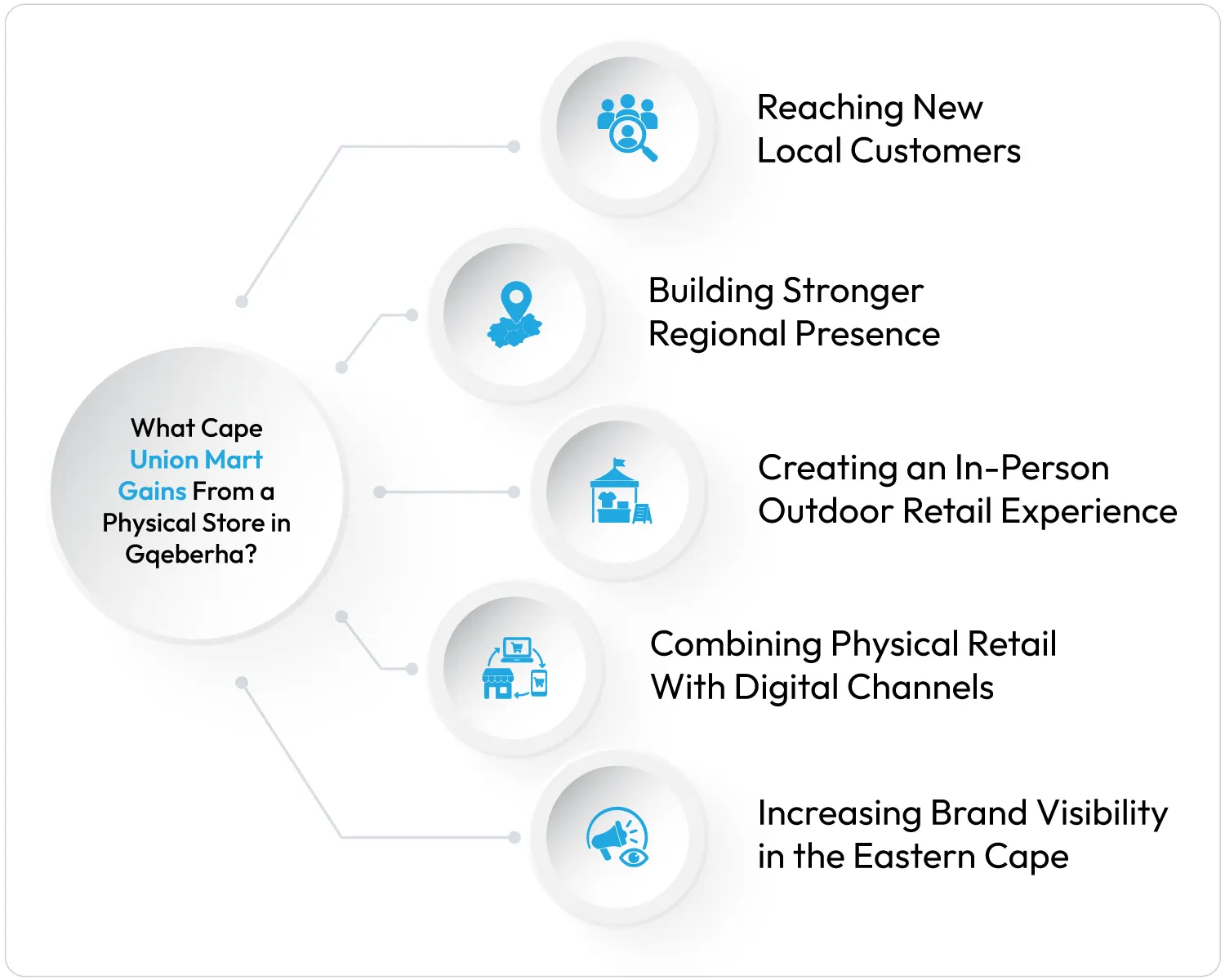 cape-union-mart-gains-from-physical-stores-in-south-africa