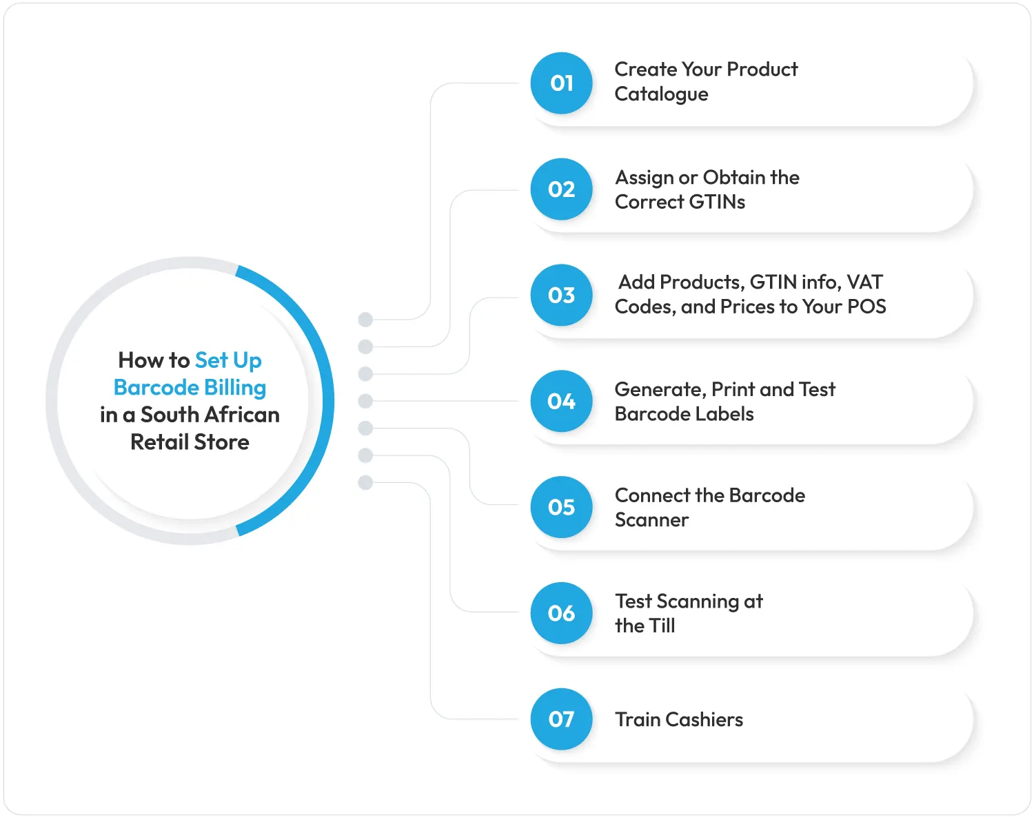 how-to-set-up-barcode-billing-in-south-african-retail-store