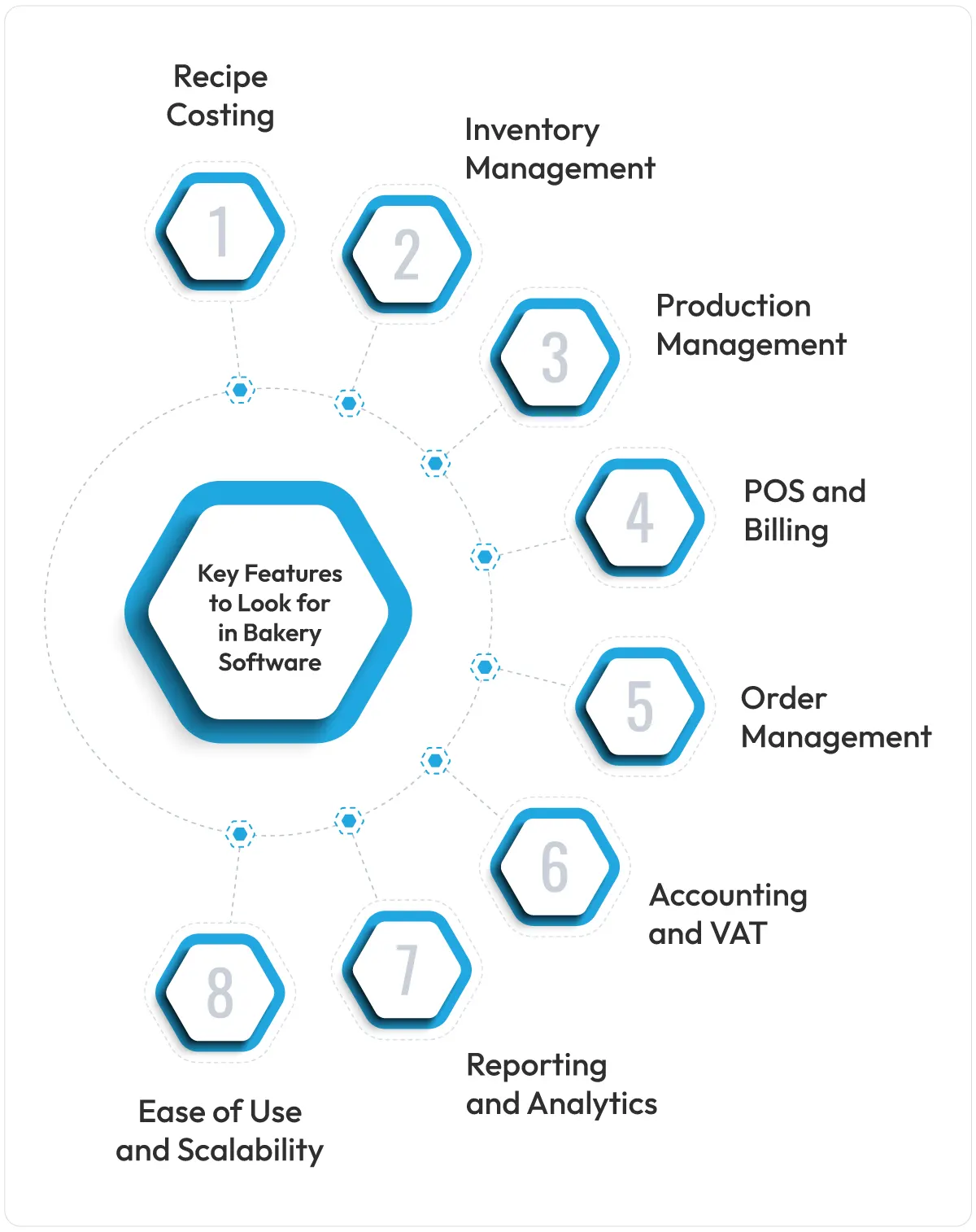 key-features-to-look-for-in-bakery-software