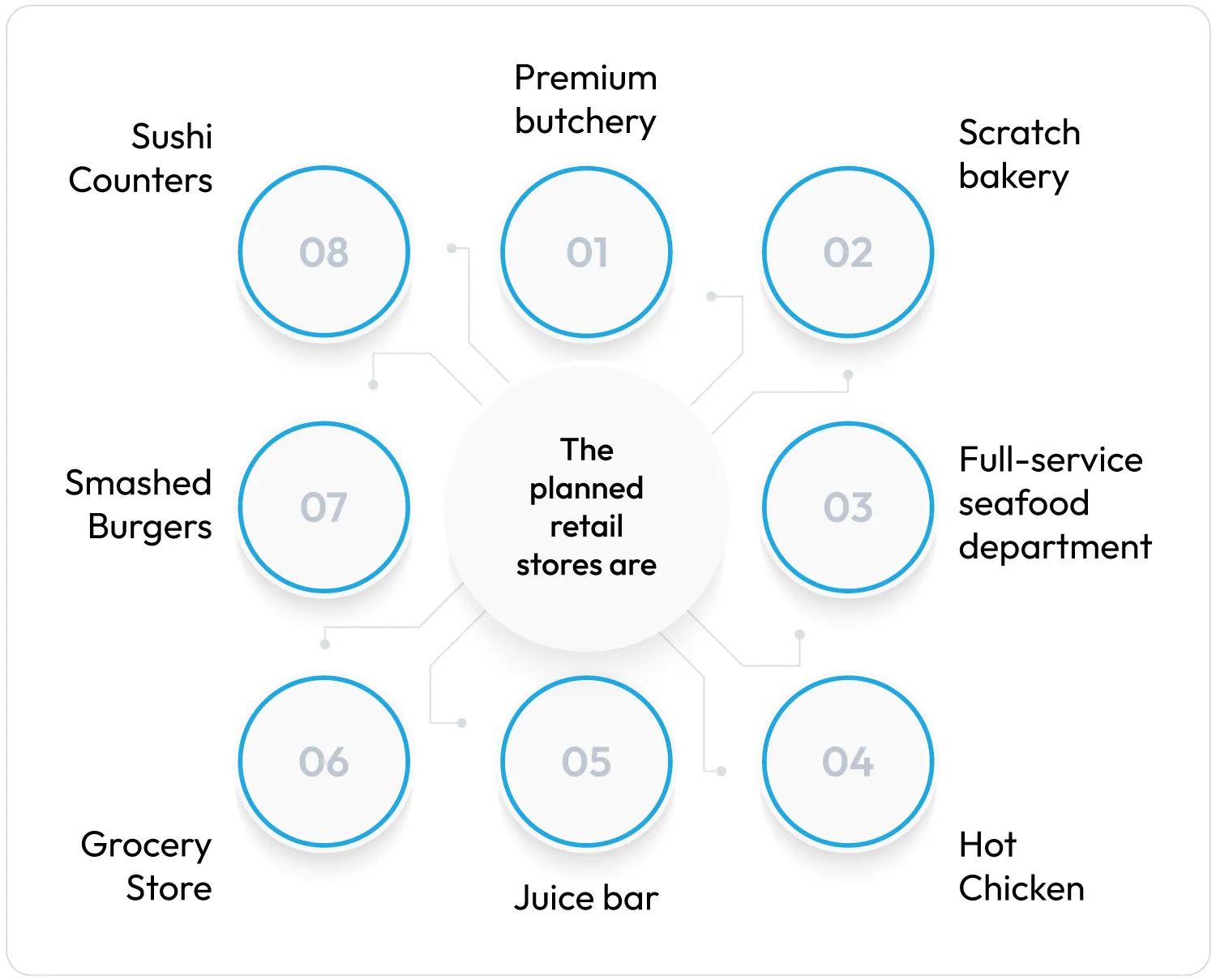 planned-retail-stores