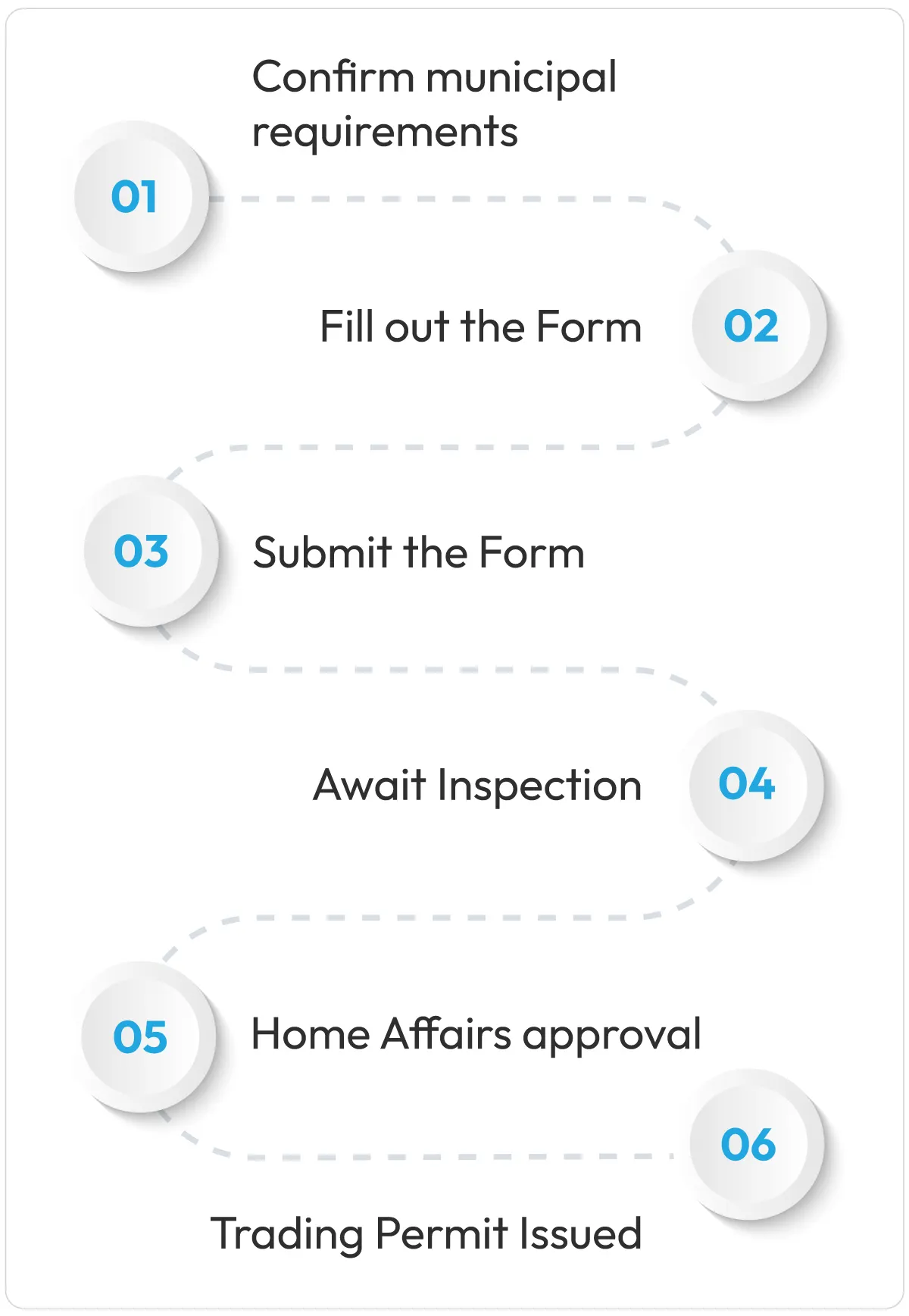 step-by-step-process-of-registering-a-spaza-shop-in-south-africa