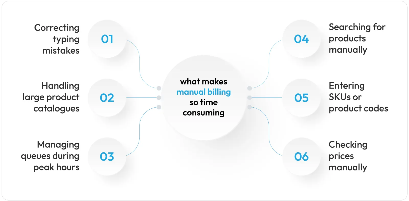 what-make-manual-billing-so-time-consuming