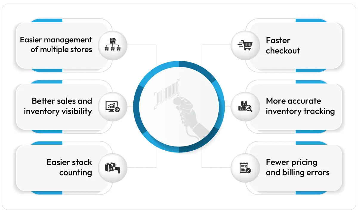 why-should-retail-store-use-barcode-system