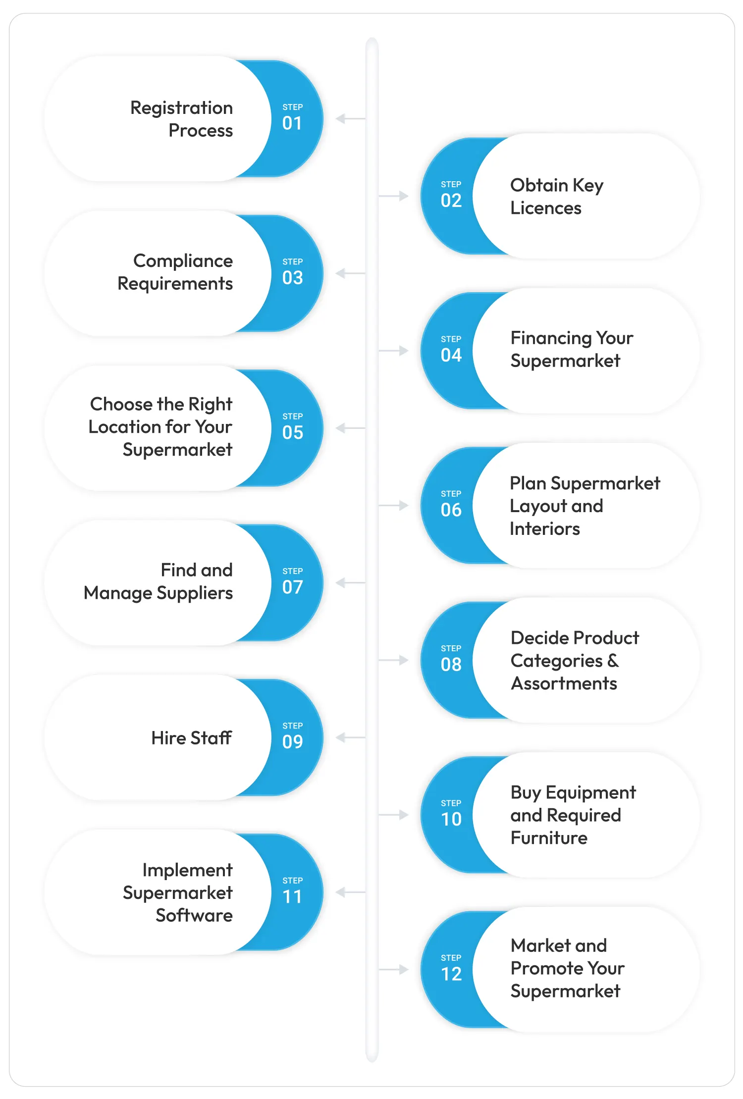 step-by-step-process-of-opening-a-supermarket-in-south-africa
