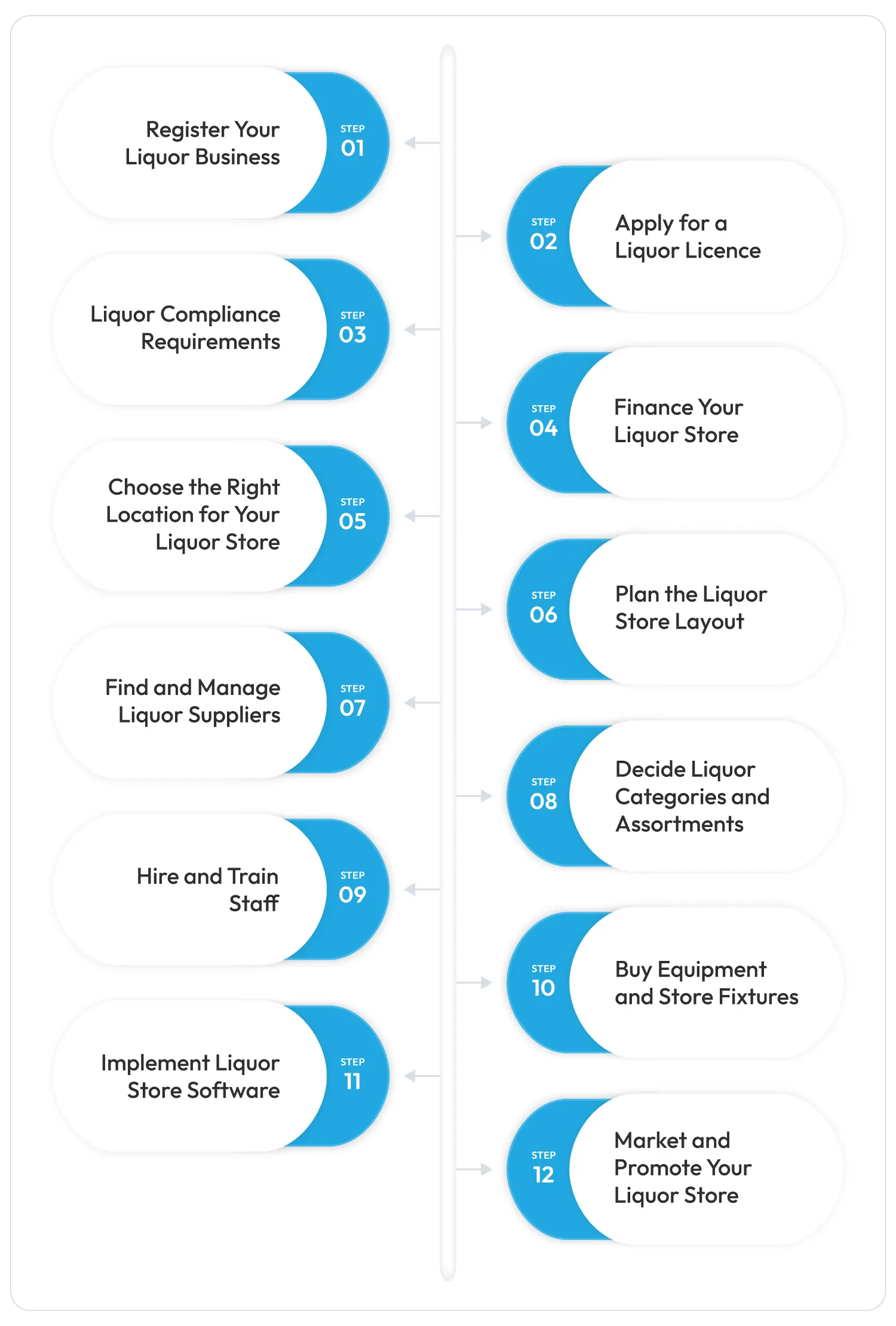 step-by-step-process-of-starting-a-liquor-store-in-south-africa