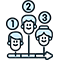 Distribution Requirements Planning