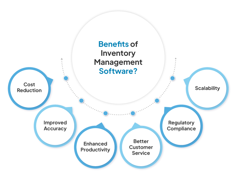 Everything You Should Know About Inventory Management Software 9 Benefits of stock Management Software