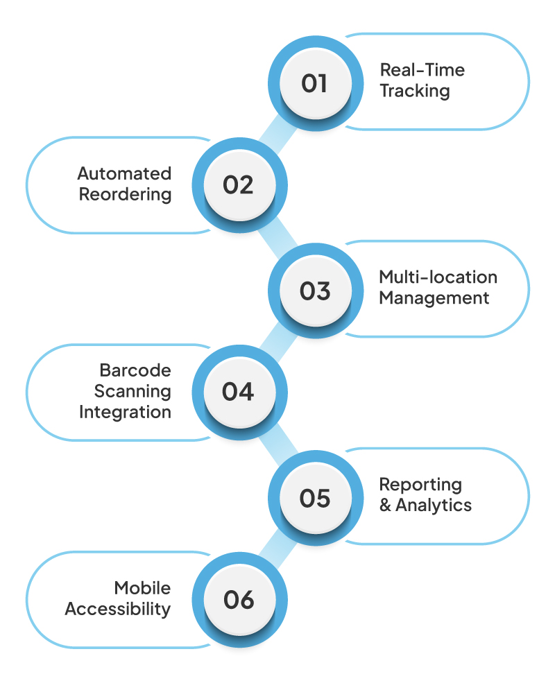 Everything You Should Know About Inventory Management Software 8 Features of Inventory Management Software