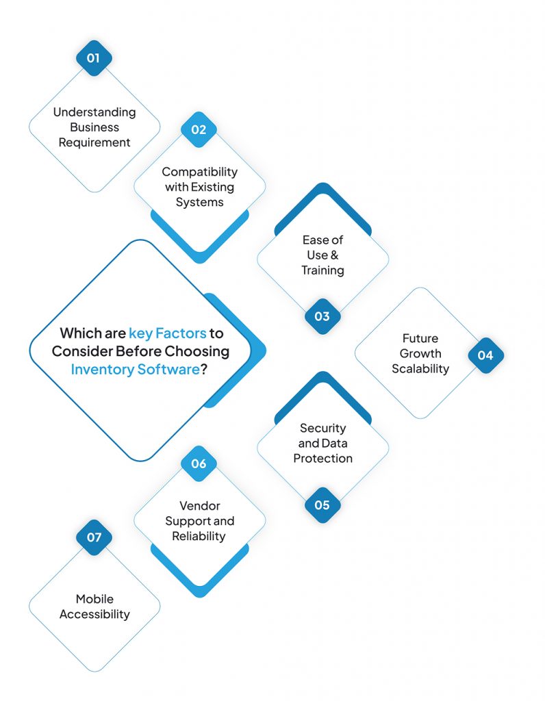 How to Choose Right Inventory Software for Your Business? 6 Factors for selecting inventory management software