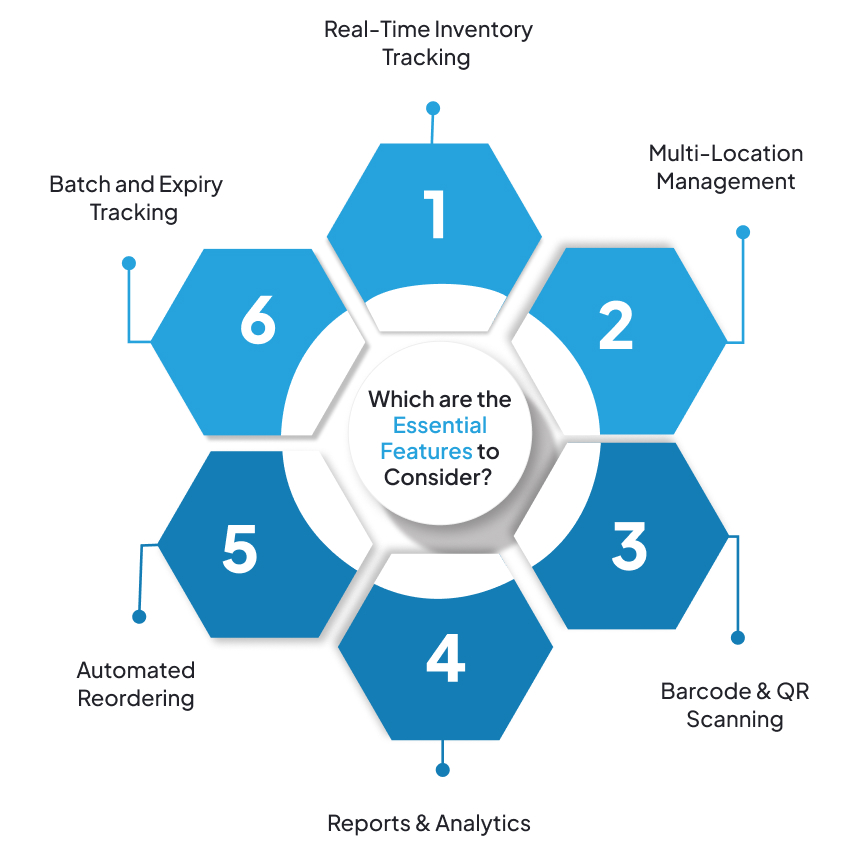 How to Choose Right Inventory Software for Your Business? 7 Essential features of inventory management software