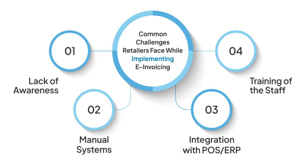 E-Invoicing in India 2026: A Complete Guide for Retailers and MSMEs 5 challenges Implementing E-Invoicing
