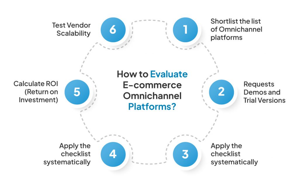 How to Select the Right Omnichannel Platform: Checklist for Retailers in 2026 9 How to Evaluate E-commerce Omnichannel Platforms?