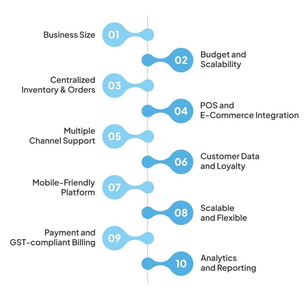 How to Select the Right Omnichannel Platform: Checklist for Retailers in 2026 7 Factors to check before buying omnichannel eCommerce software
