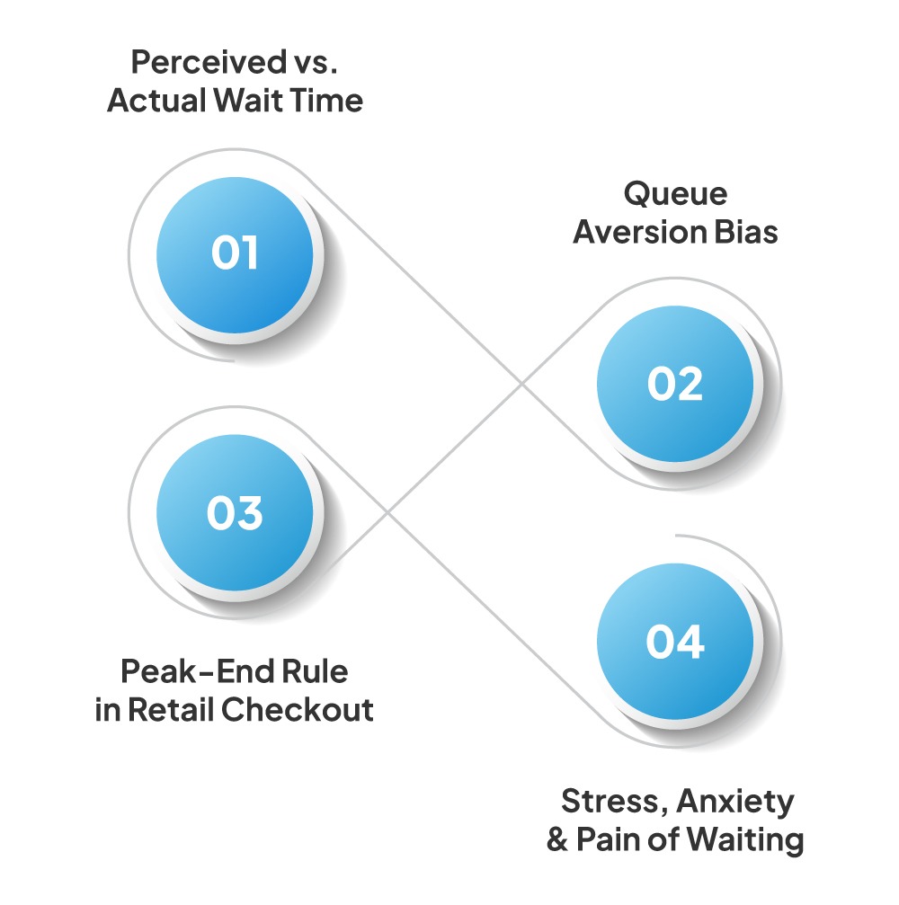 Consumer Wait-Time Psychology: How Billing Speed in Retail Directly Impacts Revenue 7 Behavioral Economics Behind Consumer Wait-Time