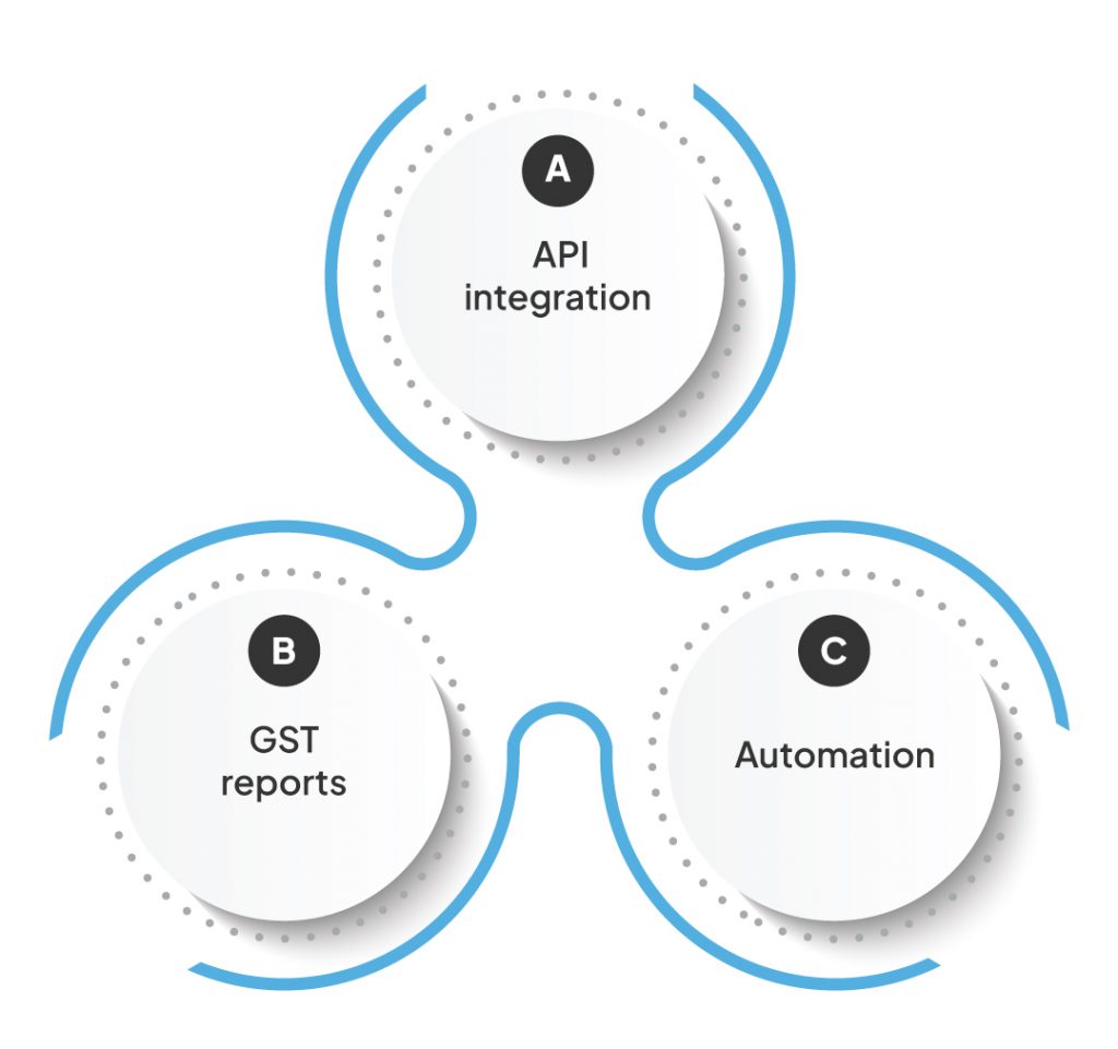 Feature to look while choosing right e-invoicing software