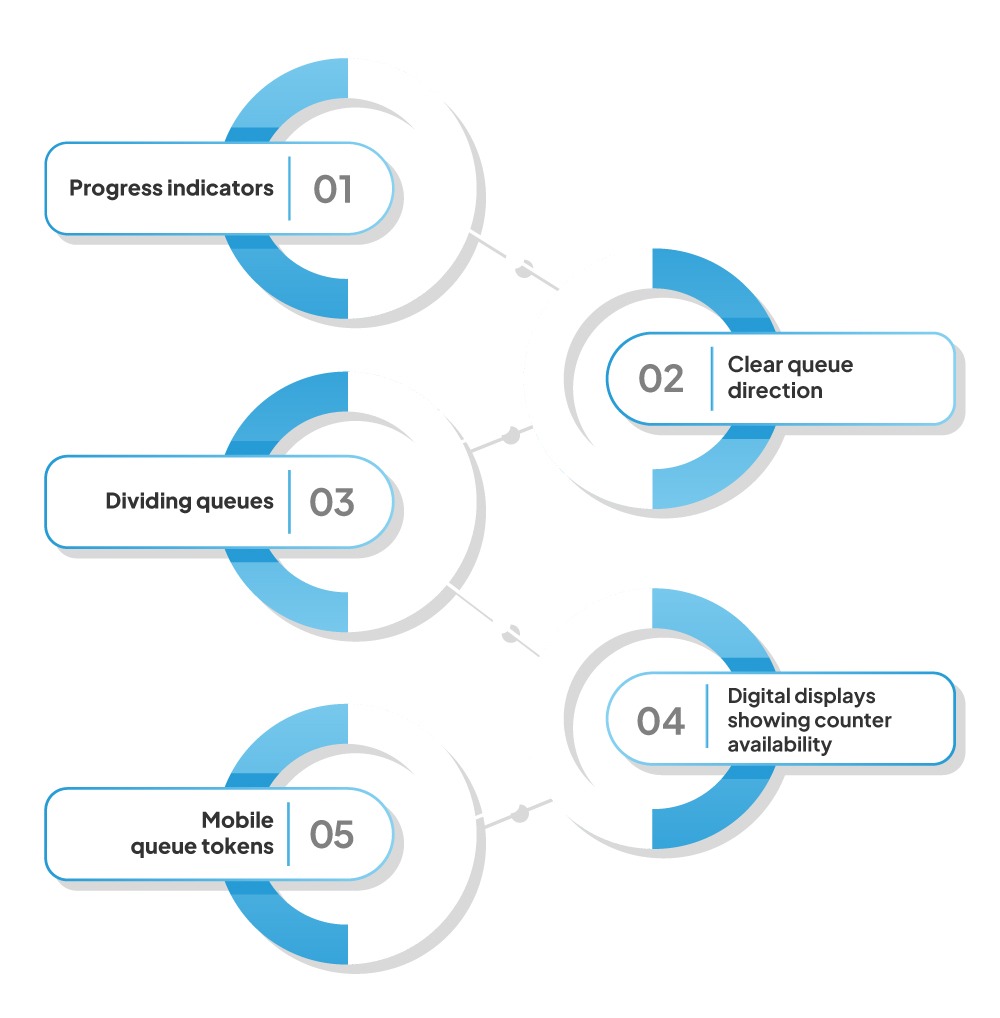 Consumer Wait-Time Psychology: How Billing Speed in Retail Directly Impacts Revenue 10 Psychological Triggers That Make Billing Feel Faster