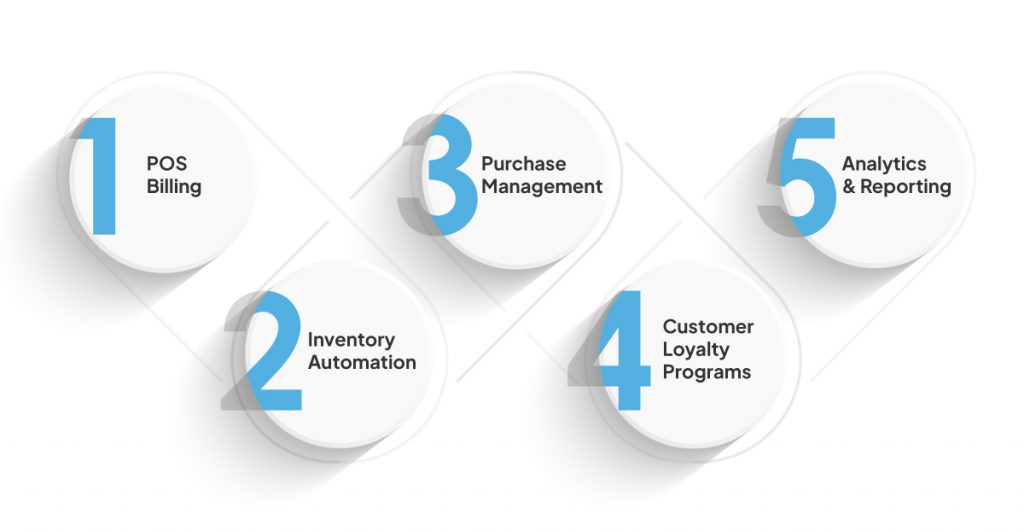 How a Local Kirana Store Increased Sales by 22% with Vasy 7 Vasy Features