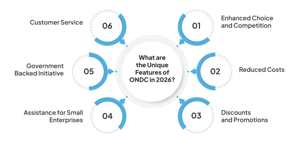 ONDC update 2026