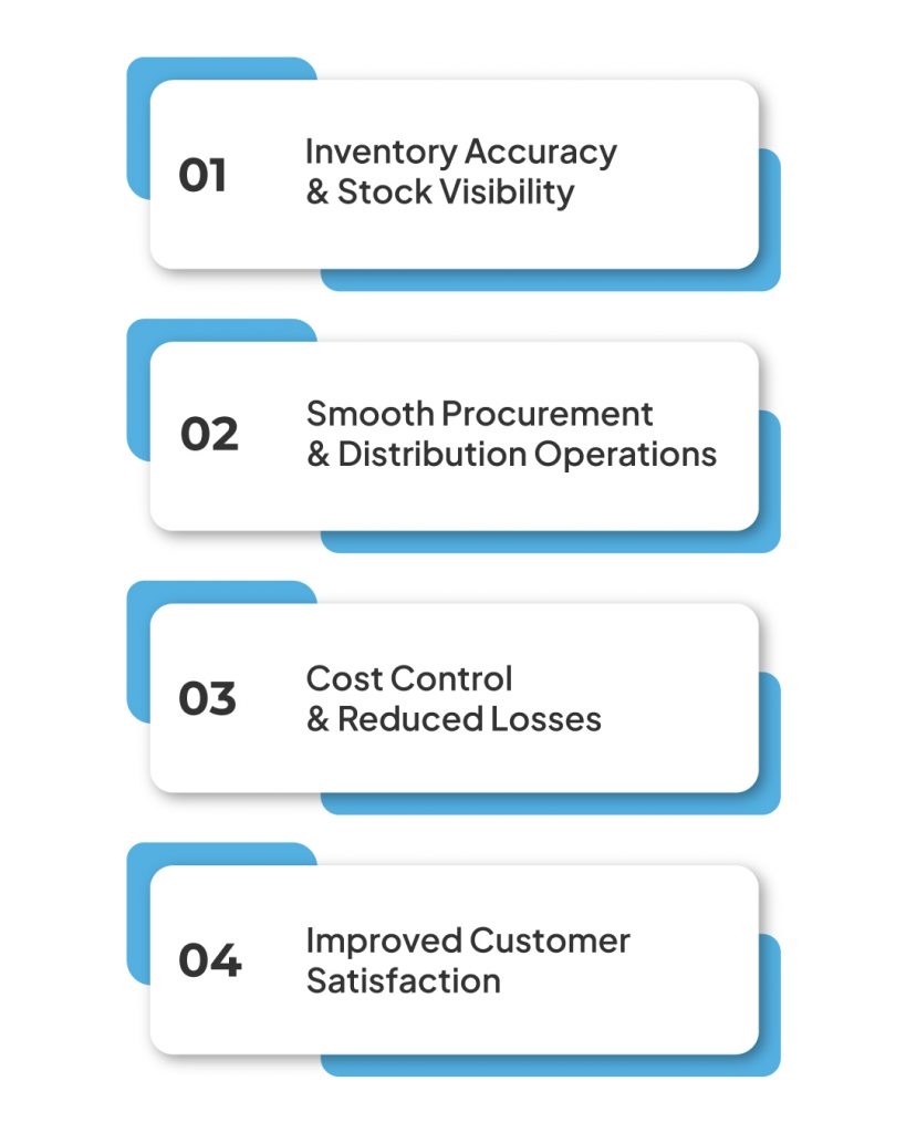 Why Correct UOM Management is Critical for Retail & Distribution? 6 Why Correct UOM Management is Business-Critical
