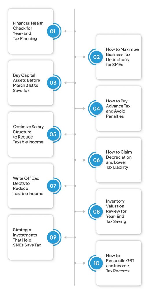 How to Save Tax Before March 31st: 10 Proven Tips for SMEs