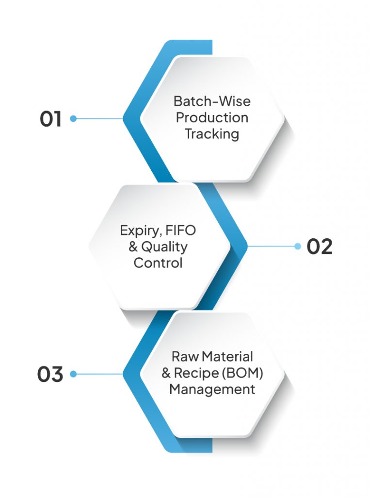 ERP Software for Sweet & Namkeen Businesses: Why It’s Essential for Multi-Outlet Operations 7 ERP for Managing Production Batch Shelf Life in Sweet Namkeen Manufacturing
