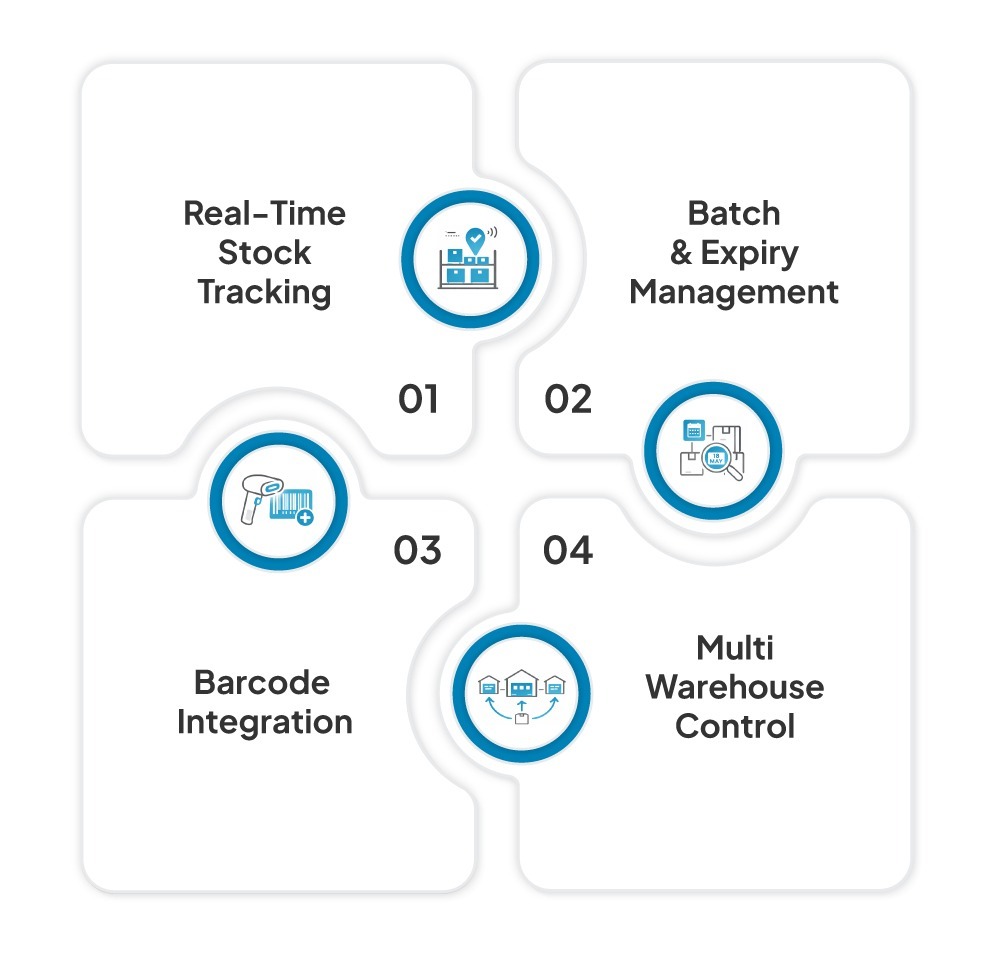 Top Features of Vasy Software for Retail, Distribution & Manufacturing Industry 6 Inventory Stock Management
