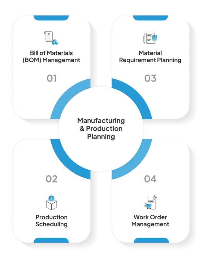 Top Features of Vasy Software for Retail, Distribution & Manufacturing Industry 7 Manufacturing & Production Planning