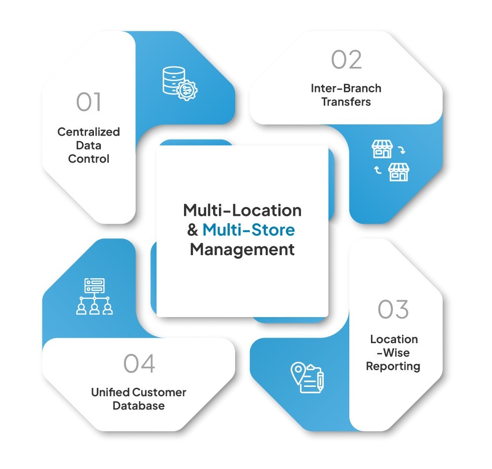 Top Features of Vasy Software for Retail, Distribution & Manufacturing Industry 8 Multi-Location & Multi-Store Management