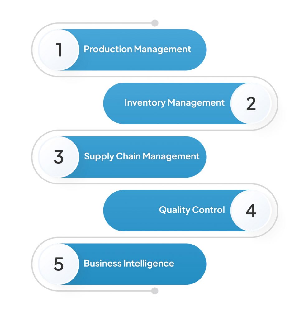Signs Your Manufacturing Business Needs ERP Software Right Now 7 Core ERP Features That Help Manufacturing Businesses