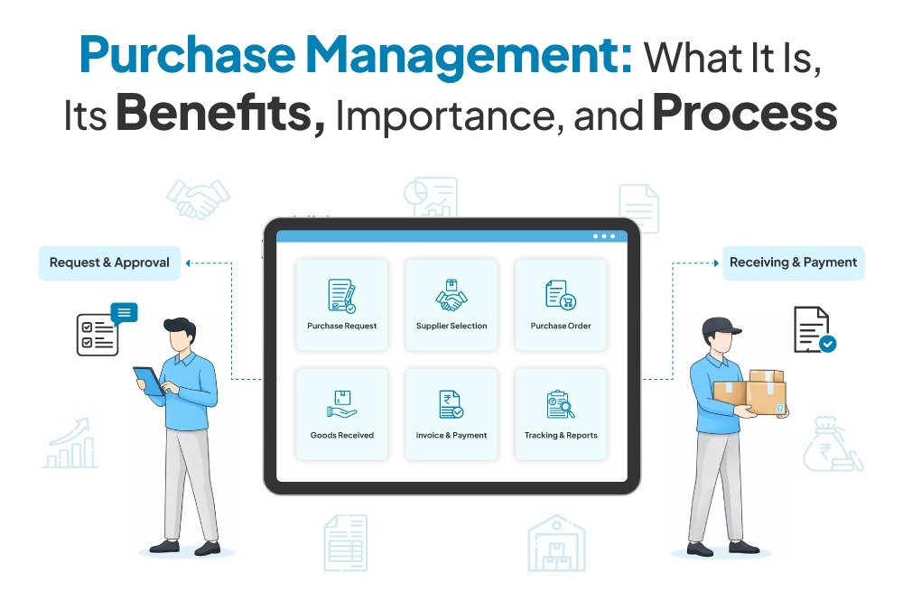 Purchase management system showing purchase request, supplier selection, order, invoice, and payment process.