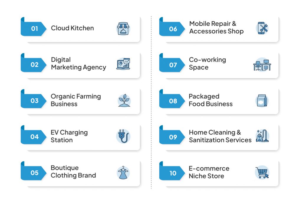 Top 10 Business Ideas Up to ₹10 Lakh in India for 2026 4 Top 10 Businesses under ₹25 Lakh