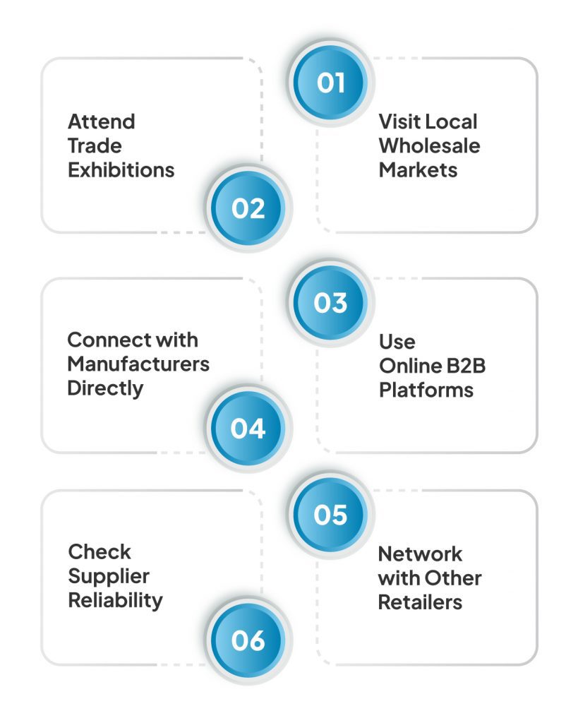How to Start a Hardware Store in India (2026): Investment, Licenses & Setup 6 How to Find Reliable Hardware Suppliers and Wholesalers