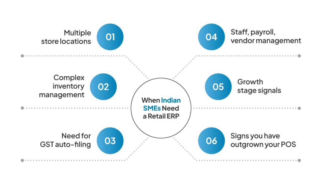 Retail ERP vs Retail POS: What's the Actual Difference and Which Do Indian SMEs Need? 6 Signs retailers need ERP instead of POS