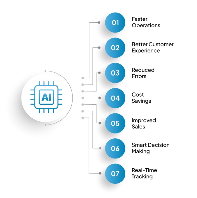 AI in Retail: How Artificial Intelligence Is Changing Store Operations in India (2026) 5 AI benefits for retail operations infographic