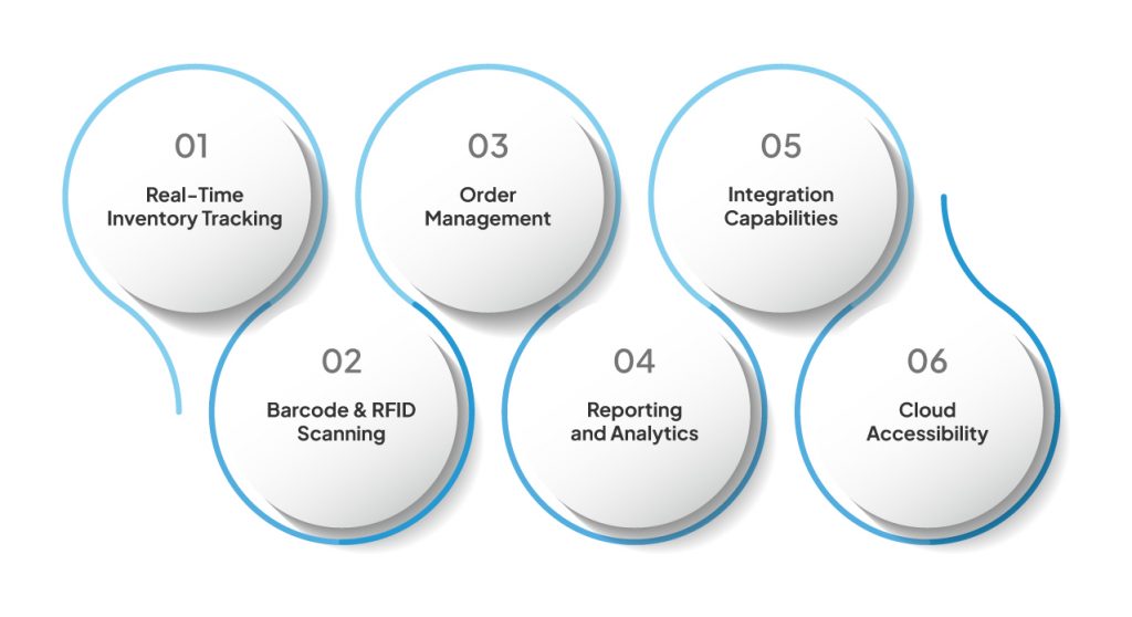 5 Best Warehouse Management Software for Businesses in 2026 4 Key features of warehouse software