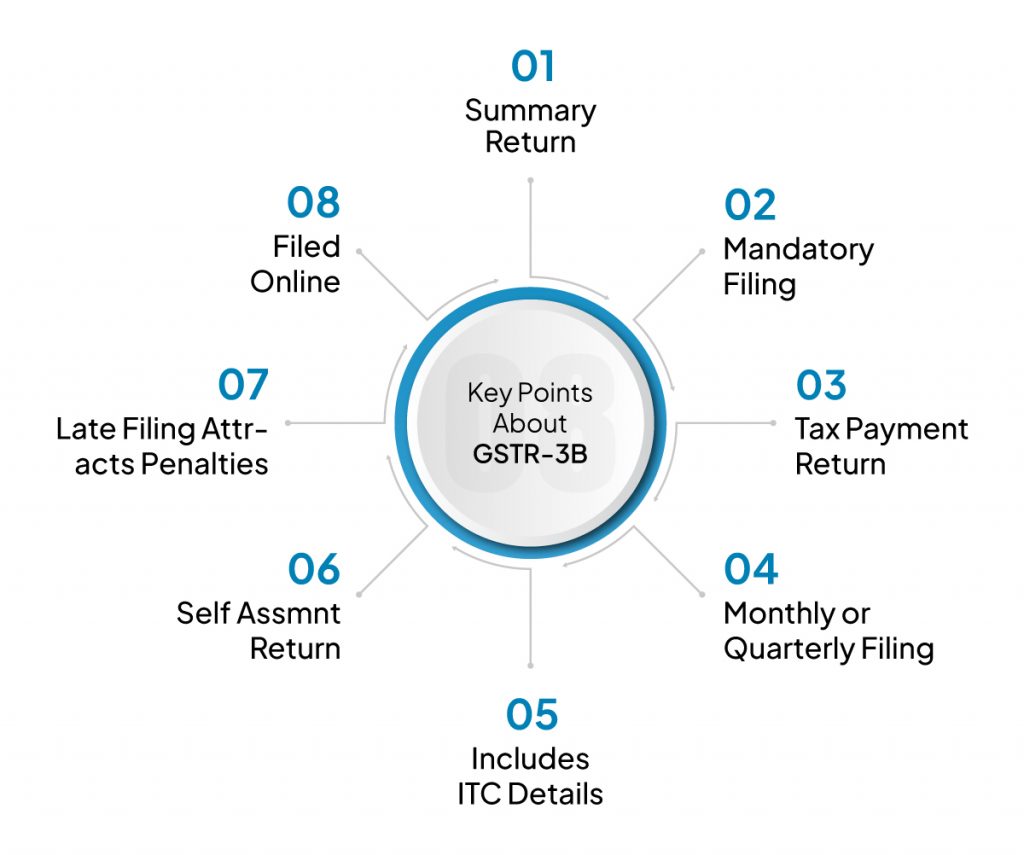 GSTR-1 vs GSTR-3B: What's the Difference and When to File 4 key points of GSTR B
