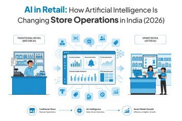 Ai in Retail store operations in india