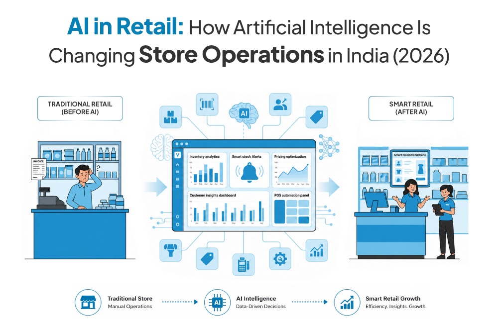 Ai in Retail store operations in india