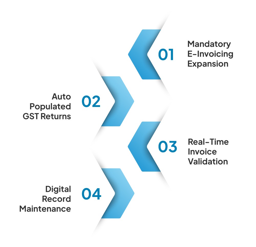 Best GST Billing Software for Small Businesses in India 2026 9 GST Compliance Rules Every Small Business owners