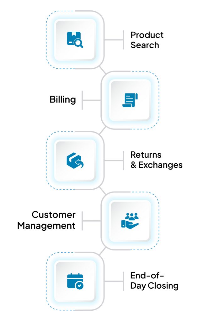 The 5 Core POS Workflows Every Staff Member Must Know