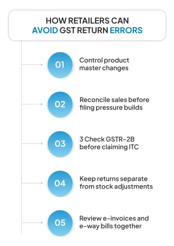 GST Filing Mistakes Retailers Should Fix Before Filing Returns 5 Tips for Retailers to Avoid GST Return Errors
