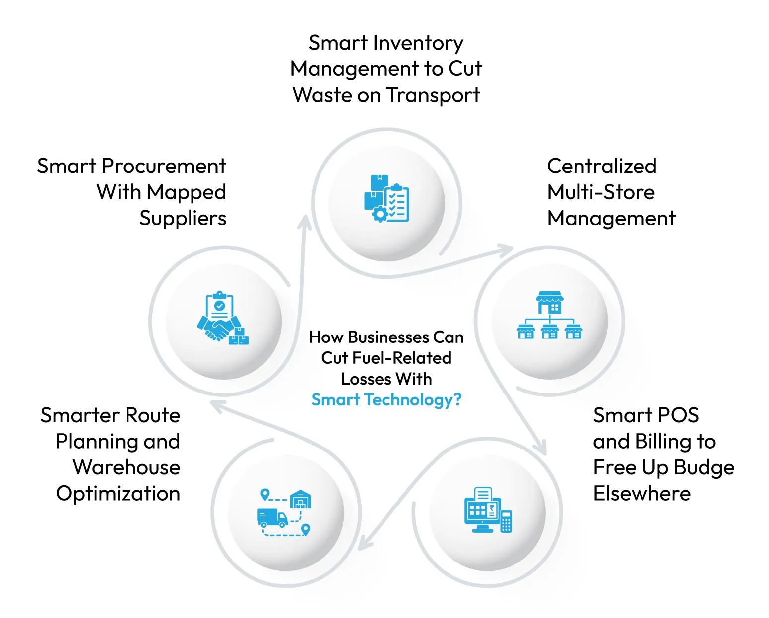Impact of Higher Fuel Prices on Businesses on Indian Businesses 5 how-businesses-can-cut-fuel-related-losses-with-smart-technology