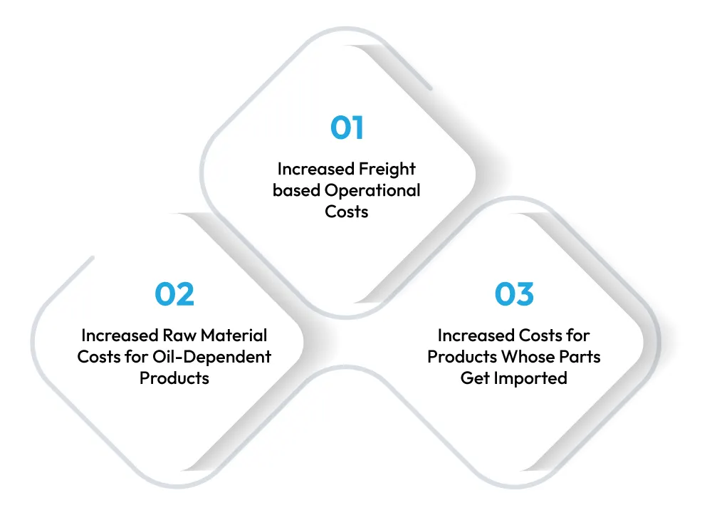 Impact of Higher Fuel Prices on Businesses on Indian Businesses 4 how-higher-fuel-prices-have-hit-retailers